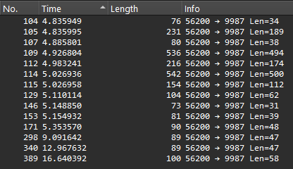 Filtered Wireshark results